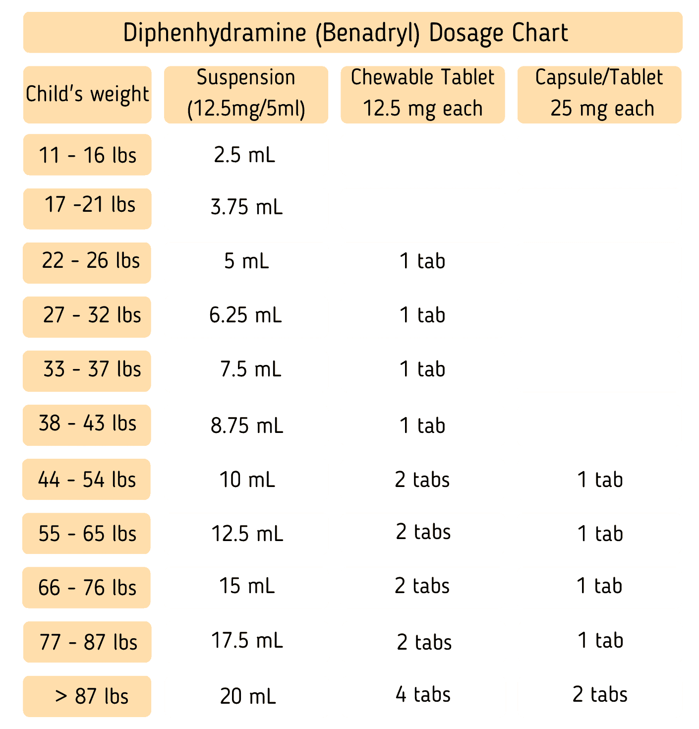 Diphenhydramine Benadryl Pediatric Dosage Chart